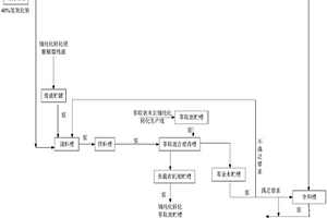 酸性含硝酸銨含鈾廢水中鈾的回收方法
