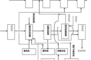 流化床吸附-氧化治理工業廢水的裝置及治理廢水的方法