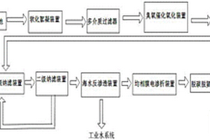 火電廠脫硫廢水處理系統