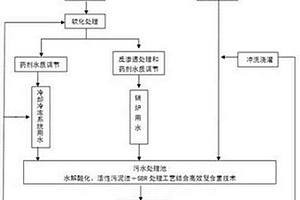 工業水能循環利用系統