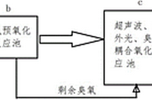 聲、光、臭氧耦合處理有機廢水的裝置及其方法
