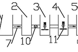 有機廢水處理系統