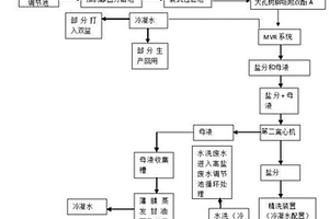 環氧樹脂高濃度廢水處理系統