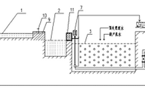 利用化工廠副產CO2、NH3及廢水生產微藻的方法及裝置