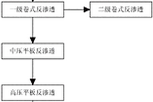 高鹽度工業廢水深度處理回用工藝
