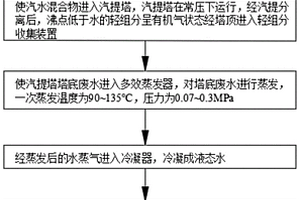對PTA石化廢水深度處理方法