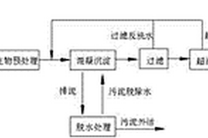鋼鐵企業全廠廢水零排放綜合處理工藝及系統