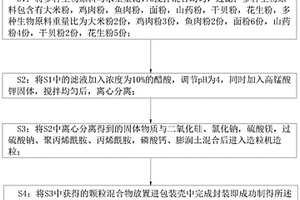工業清潔劑的制備方法