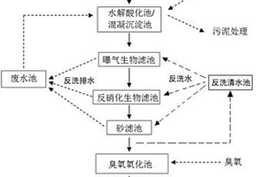 特大型鋼鐵企業綜合廢水深度處理回用工藝及系統