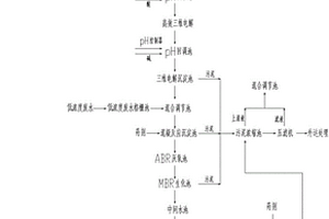 化學合成制藥廢水處理系統