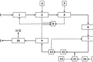 涂裝廢水處理系統及方法