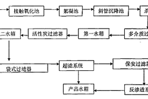酸性工業廢水處理方法及系統