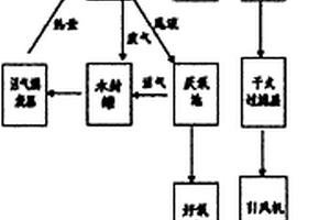 復雜工業有機廢氣處理方法及裝置