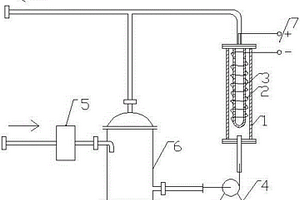 電催化氧化處理甲醇和甲醛工業廢水的方法