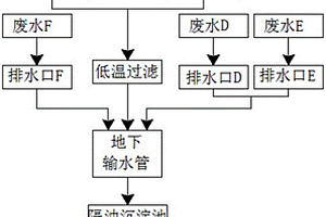炸藥生產廢水回收利用生產乳化炸藥的方法