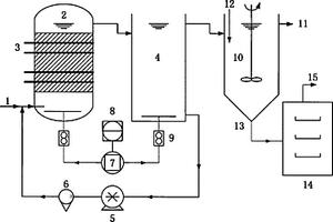 預處理高鹽染料廢水的新方法