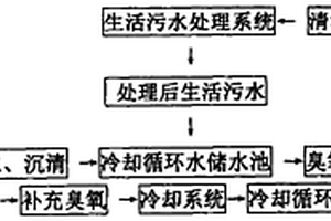 利用苦咸水作工業循環冷卻水的處理方法
