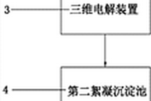 高濃度難降解有機工業廢水前處理系統