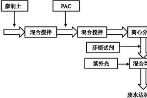 改性膨潤土及光助芬頓法聯用處理印鈔廢水的方法