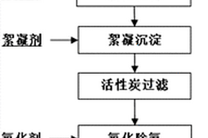 重金屬和氰化物復合污染廢水的處理方法