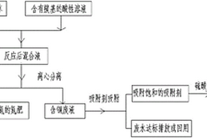 電解銅及利用濃硝酸含銅廢水生產電解銅的方法