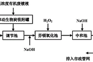 電鍍鋅廢水的處理方法