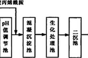 干法腈綸生產廢水的處理方法