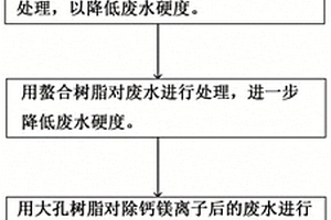煤化工廢水資源化利用的方法和系統