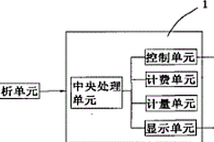 電鍍工業園區廢水分類收集監控方法及系統