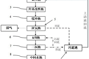 利用臭氧高級氧化技術來處理化工廢水處理方法