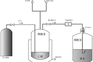 蛋白廢水中的蛋白質回收的方法