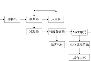 阿斯巴甜生產廢水的處理方法