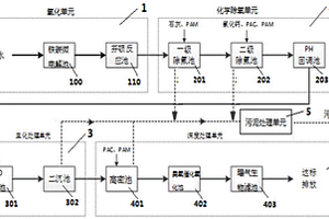 鐵碳微電解池及包含其的含有機氟廢水處理系統