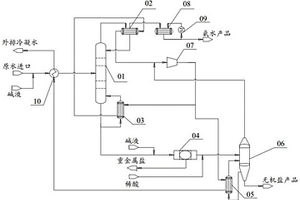 節能型含鹽含重氨氮廢水處理系統及工藝