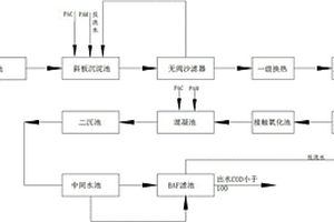 造紙廢水高標準排放的組合處理方法