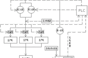 合成金剛石用工業水循環系統
