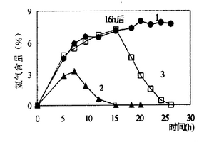 硫酸鹽有機廢水乙醇型發酵生物脫硫方法