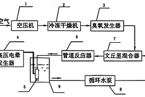 臭氧與高壓電暈聯用處理高濃度有機廢水的方法及設備