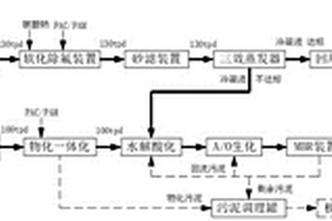 涉重廢水深度處理系統