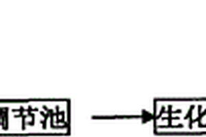 甲醛工業廢水生物處理催化劑