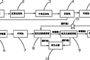 五氧化二釩廢水處理及資源循環利用裝置