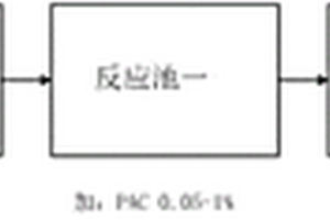 含鎳離子廢水處理工藝