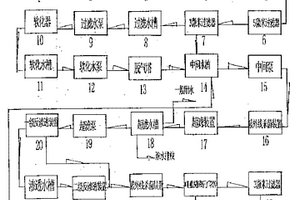 工業廢水深度處理工藝