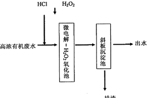 高濃有機廢水的預處理方法