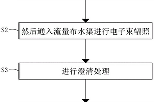 電子束輻照難降解工業廢水處理方法及設備