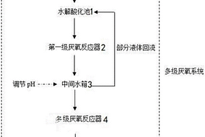 多級厭氧處理硫酸依替米星生產廢水的方法