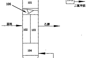 利用隔板塔共沸精餾從廢水中回收乙腈的工藝