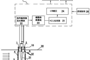 離子測量儀及回收金屬離子的廢水處理設備