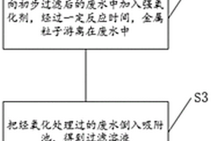 含金屬粒子的工業廢水處理方法