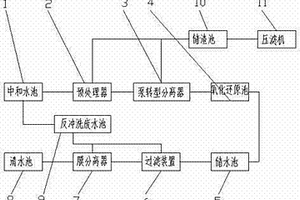 含汞廢水處理裝置